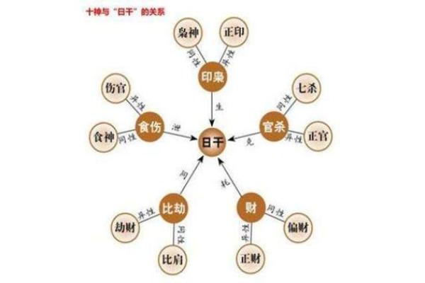 周易八字排盘解析与命运走向的深度探讨