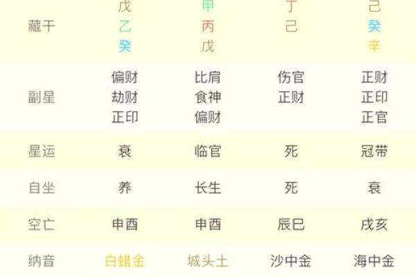 周易八字排盘解析与命运走向的深度探讨