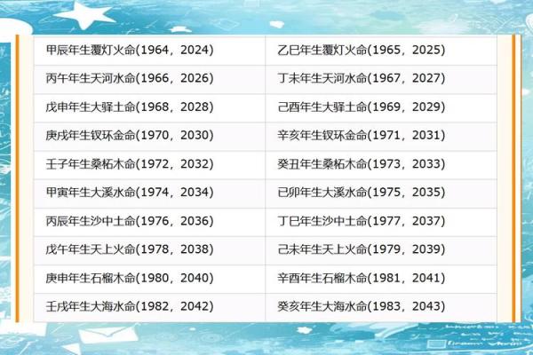 火命人的五行属性与人生运势解析