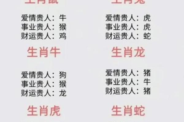 属相揭秘 出生年份与生肖的对应