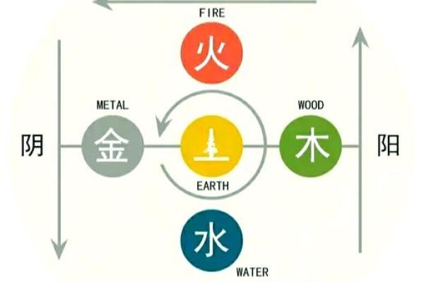 五行与八卦的深度结合:探寻阴阳平衡 五行与八卦的深度结合:探寻阴阳平衡