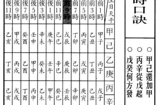 八字中二婚的标志与命运转折