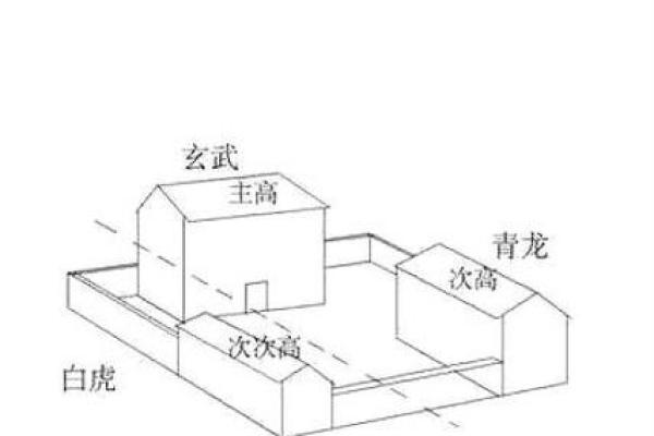 青龙位布置技巧，助你家居风水更旺