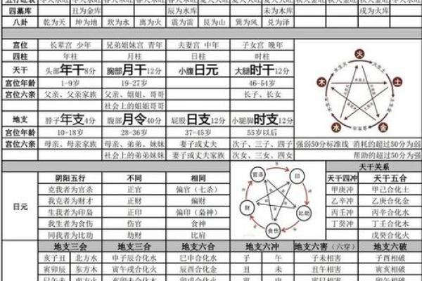 八字命理中的霸气之象与运势解析