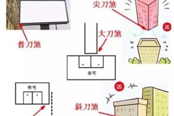 包角房对家居风水的影响及化解方法