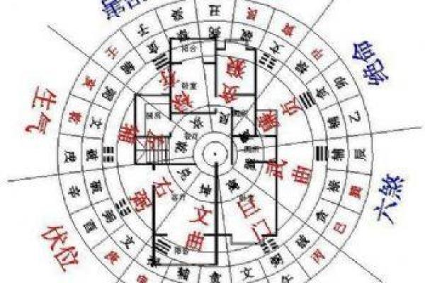 水灾频发时，如何调整家居风水保障安全