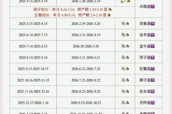 出生的人属马的生肖特点解析
