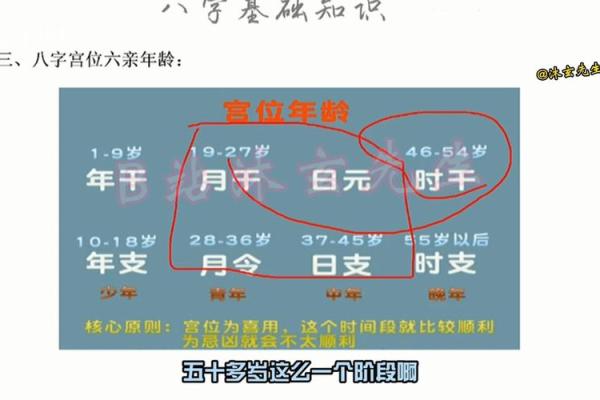 八字中有妻的标志性特征有哪些