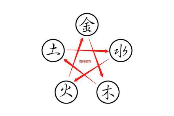 八字带隔的影响与化解方法解析