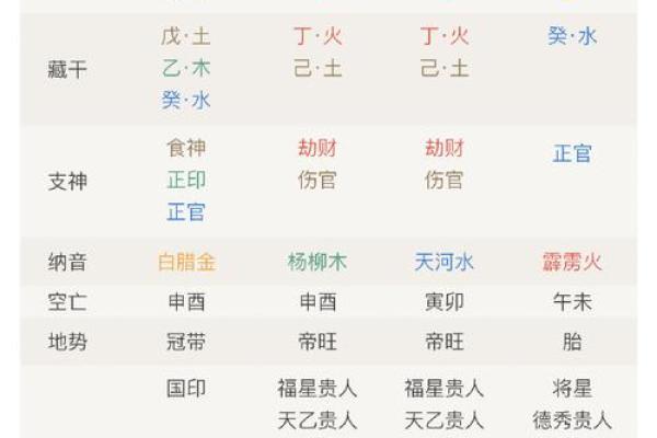 子平八字排盘解析与命运走向的深度解读