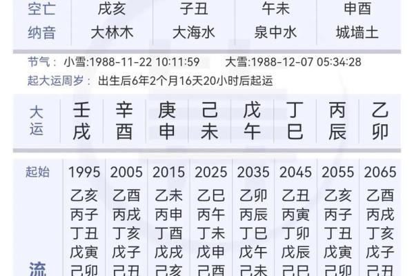 八字喜火的含义及对命运的影响解析