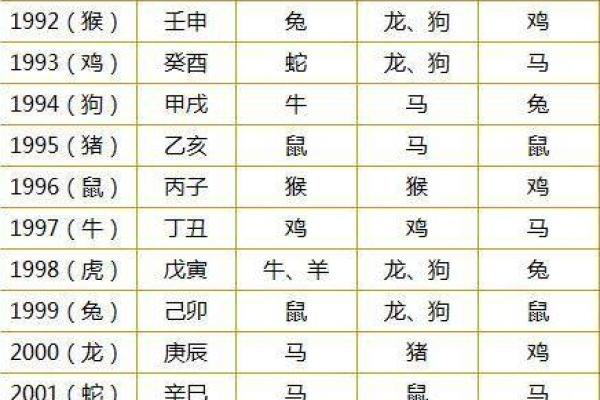 肖配对分析：最佳姻缘搭配揭秘