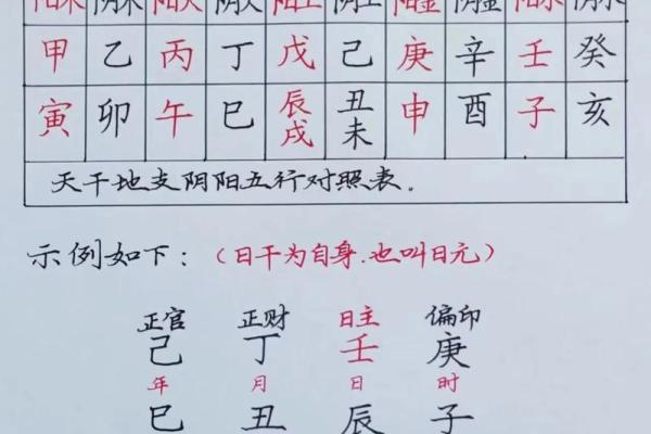 日柱甲子命的五行分析与性格特点探究
