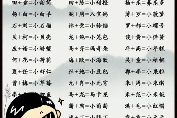 如何为宝宝选择一个既有意义又独特的名字