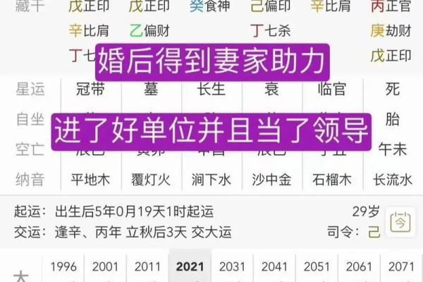 解析八字日柱如何影响你的人际关系