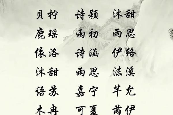 女宝宝命名指南:如何选择既有现代感又寓意深远的名字 女宝宝命名指南:如何选择既有现代感又寓意深远的名字