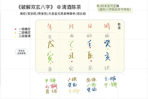 八字命理中的绝字解析与影响因素