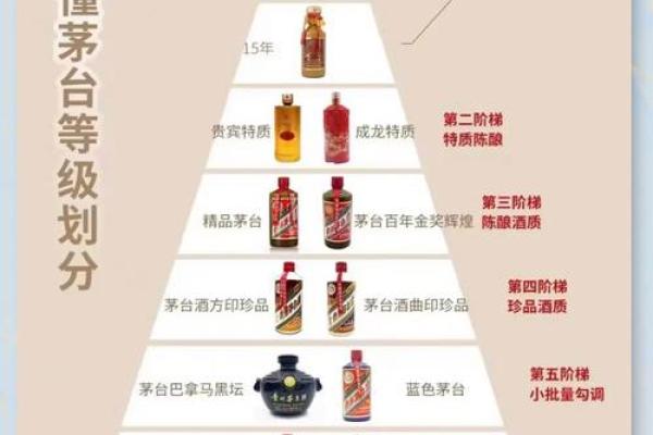 白酒的五行属性解析与风味特征的关系 白酒的五行属性解析与风味特征的关系