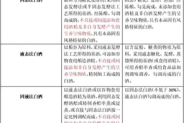白酒的五行属性解析与风味特征的关系 白酒的五行属性解析与风味特征的关系
