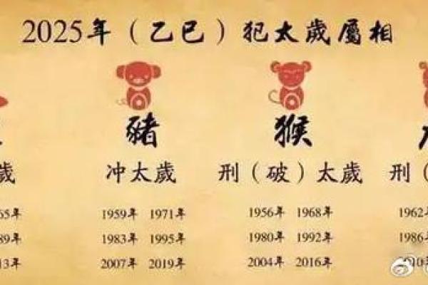 太岁犯冲的生肖解析及化解技巧