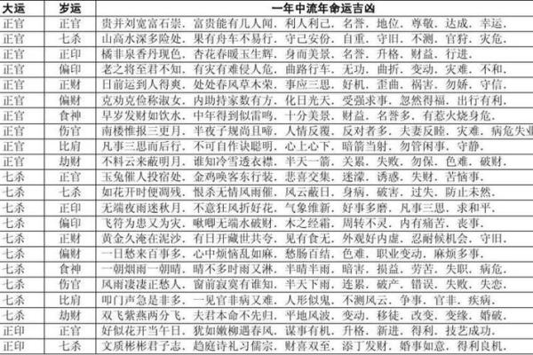 如何通过八字群号解读命运与人生轨迹