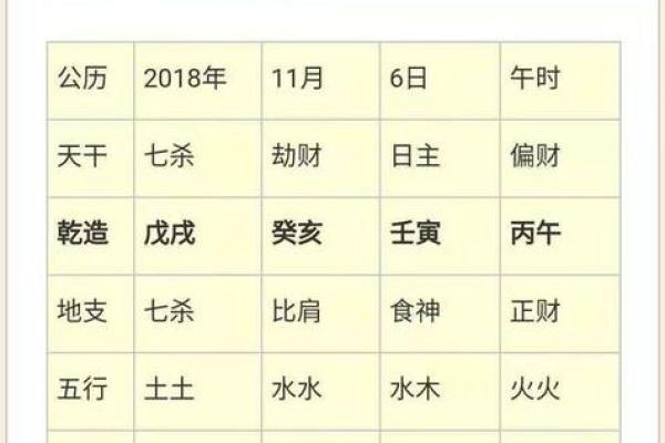 八字喜用神解读：如何识别与应用