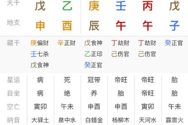 如何通过八字推算一个人的命运与运势