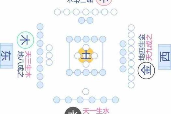 五行六画水的深层含义与应用解析