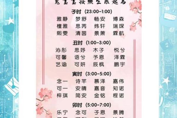 鸡年出生男宝宝起名的五大法则