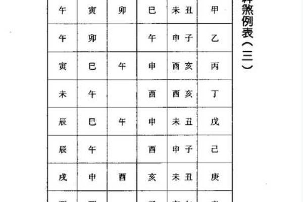 桃花与八字命盘的深层关系