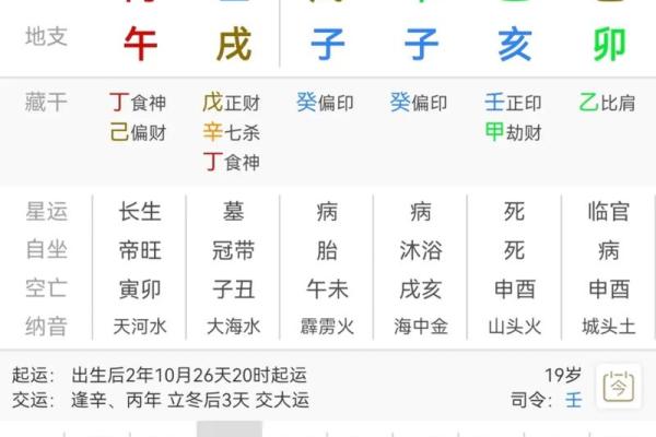探秘甲子日柱中的桃花能量
