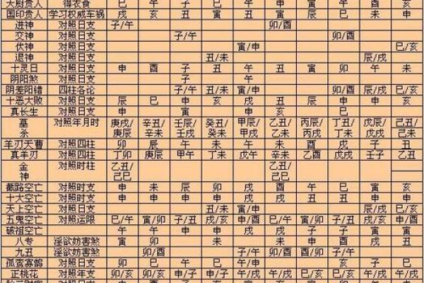 八字日照江湖的智慧：命理如何影响江湖人物