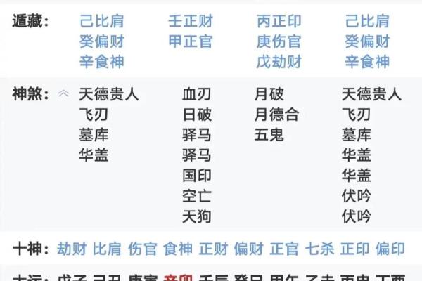 董易奇八字免费测试解析与命运预测指南
