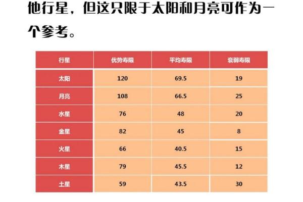 八字分析与寿命的关系：如何通过八字推测寿限