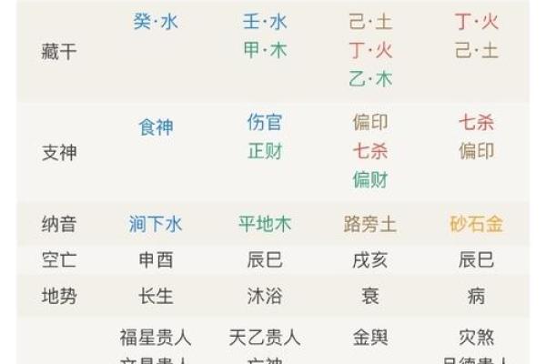 八字中将星的含义与影响解析