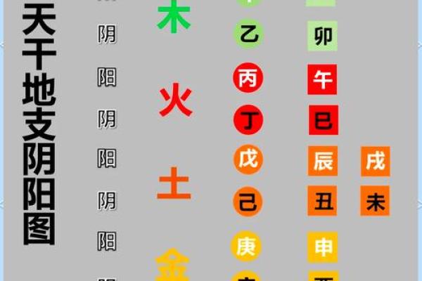 如何通过八字分析了解自己的性格与命运