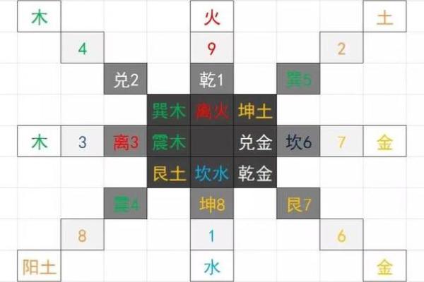 宝宝名字的风水与五行搭配指南