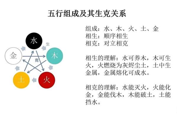 物品的五行属性与日常生活的关系解析