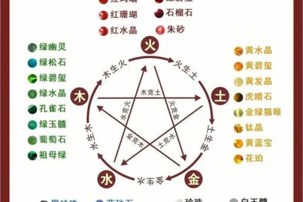 物品的五行属性与日常生活的关系解析