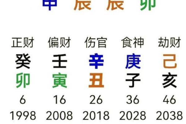 土龙之命的性格特征与人生运势