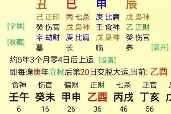 土龙之命的性格特征与人生运势
