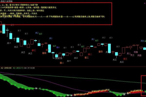 五行理论在股市投资中的应用与策略分析