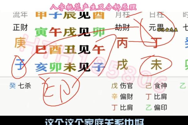 八字中的金桃花：如何解读和应用对婚姻运势的影响