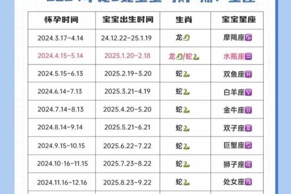 蛇年女宝宝取名推荐与寓意分析 蛇年女宝宝取名推荐与寓意分析