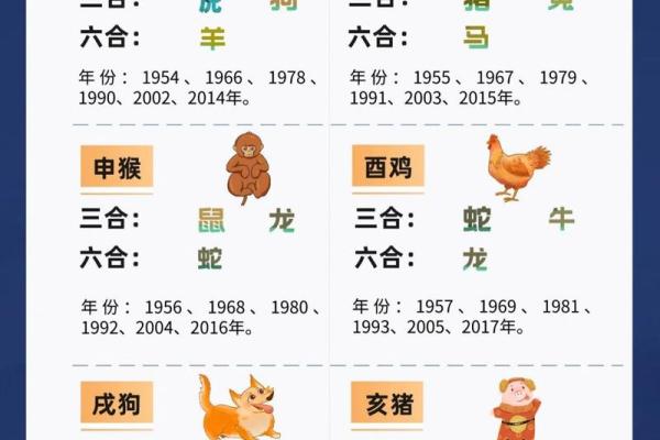对应的生肖是什么？了解属相的解答