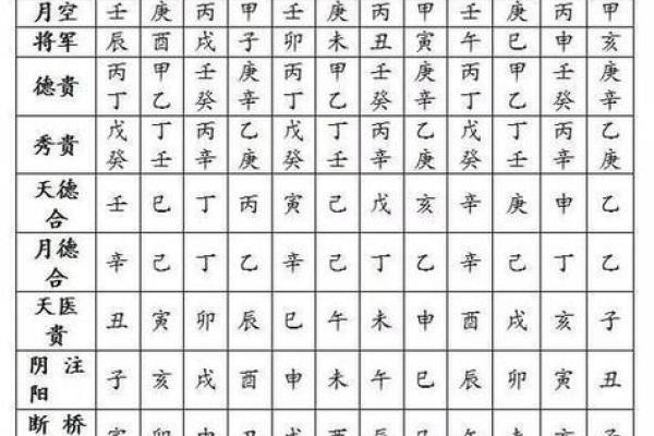 如何理解官符入命在八字中的重要性