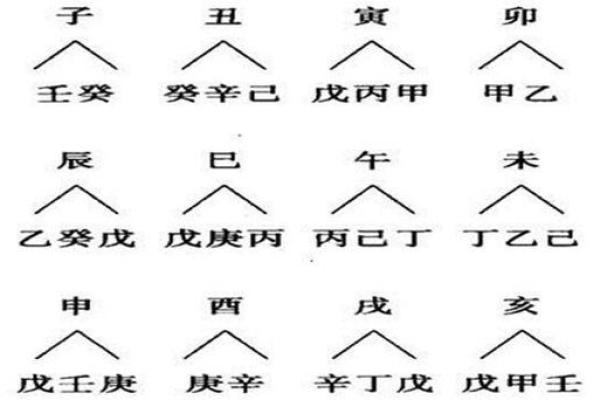 八字丧门的含义与影响解析