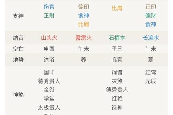 通过八字洞察命中注定妻子的性格和命运