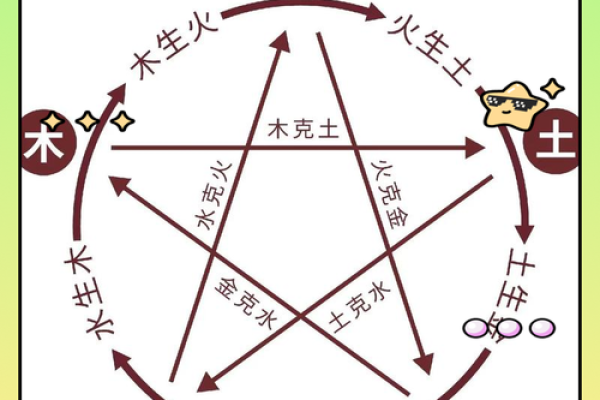 水克火的奥秘与五行平衡的深刻联系