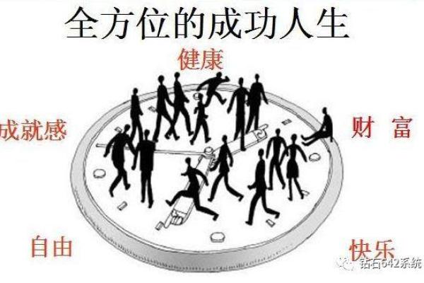 跟谁学八字，掌握命运的关键与人生走向